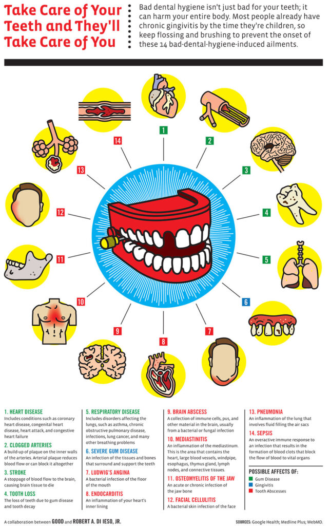 10 Ways To Take Care Of Your Teeth